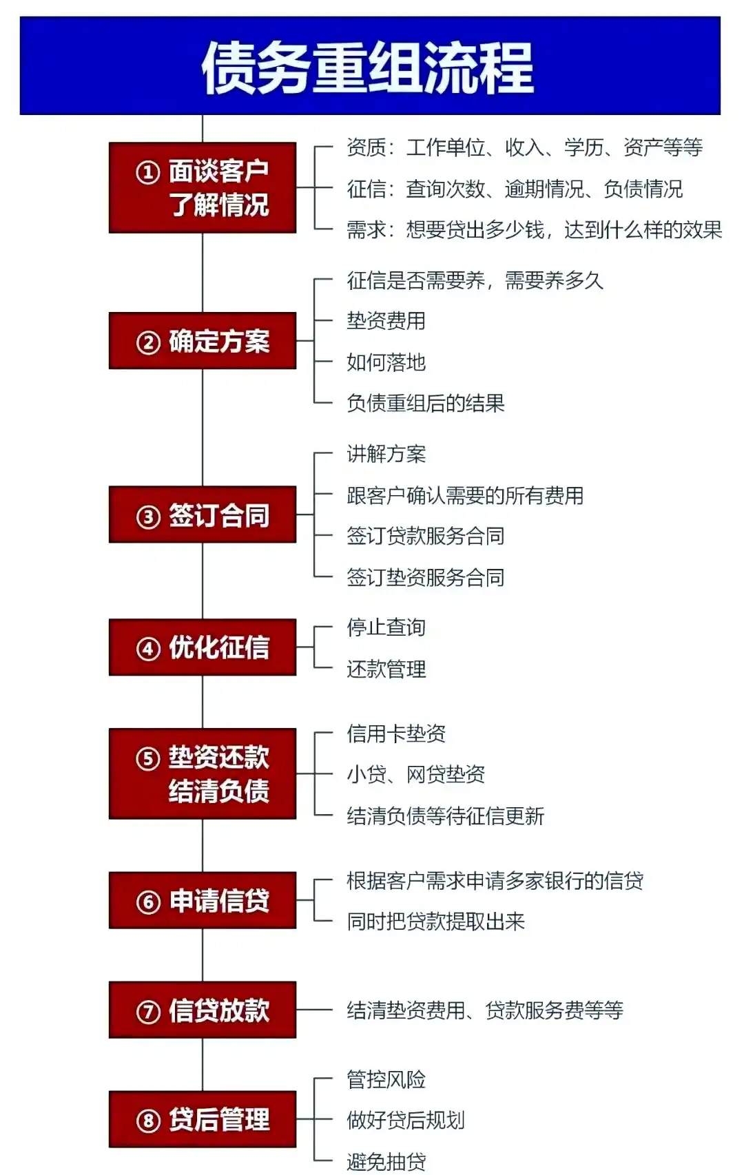 在汉滨，中小企业也可以债务重组吗？